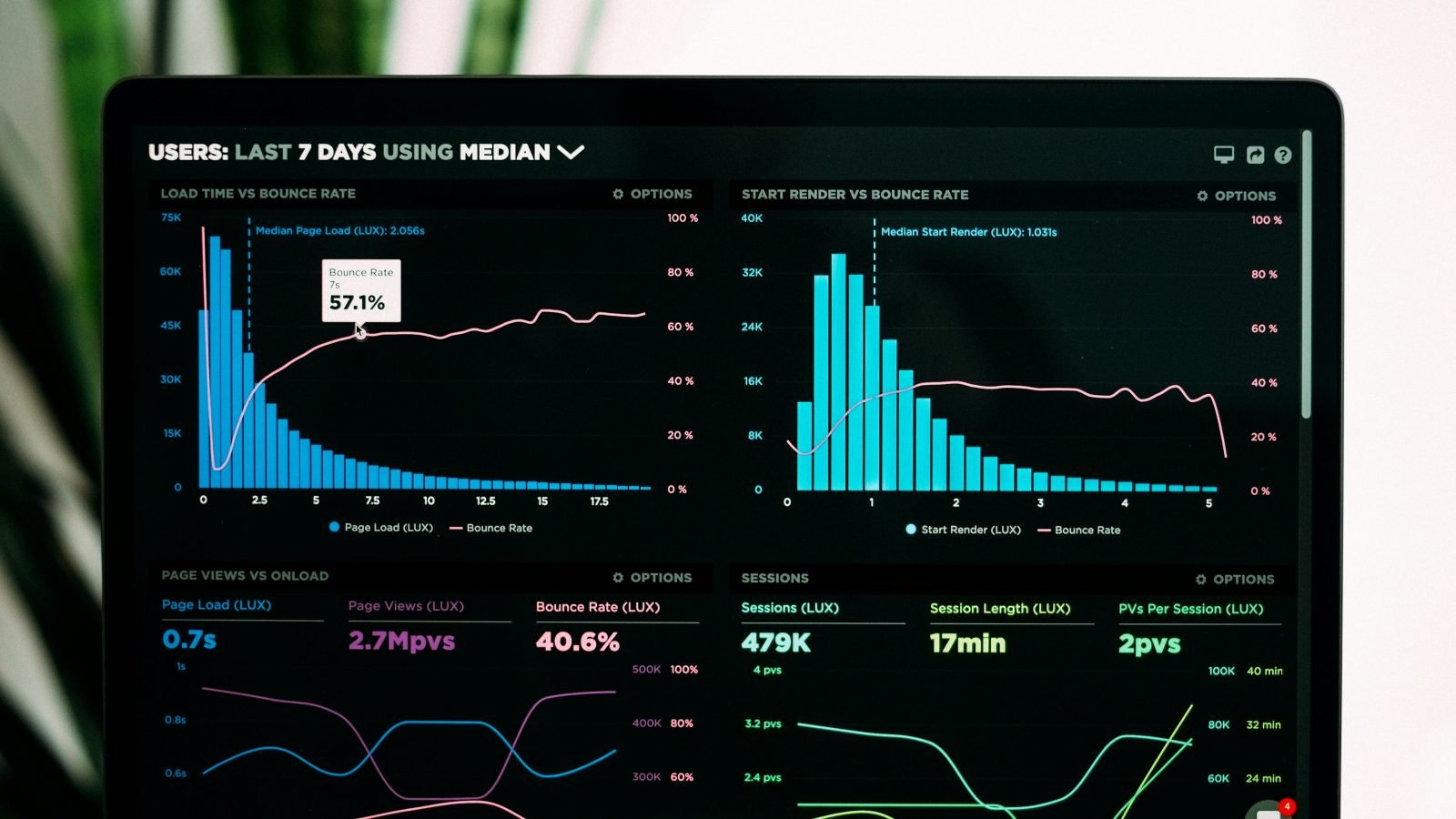 Performance analytics on laptop screen, illustrative for a Linear review.