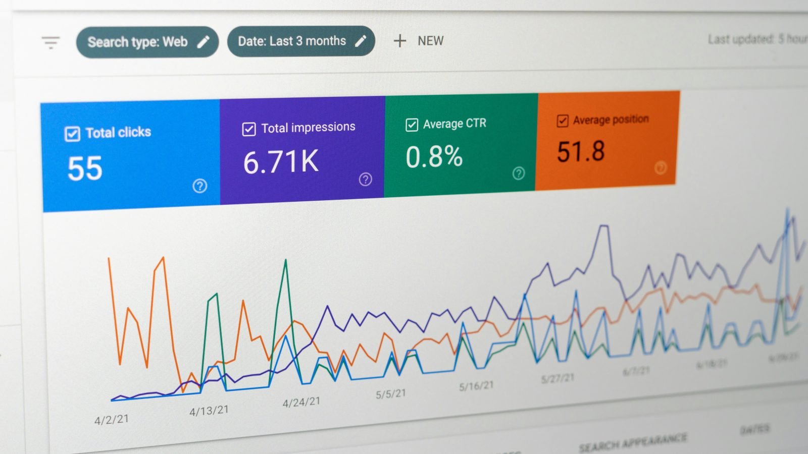 Computer screen with data visualization, illustrative for a Perplexity review.