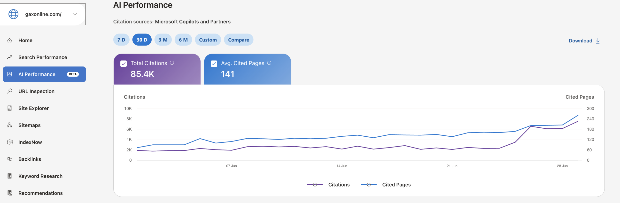 Bing Webmaster Tools — AI Performance: 85.4K Microsoft Copilot citations for GAX Online over 30 days